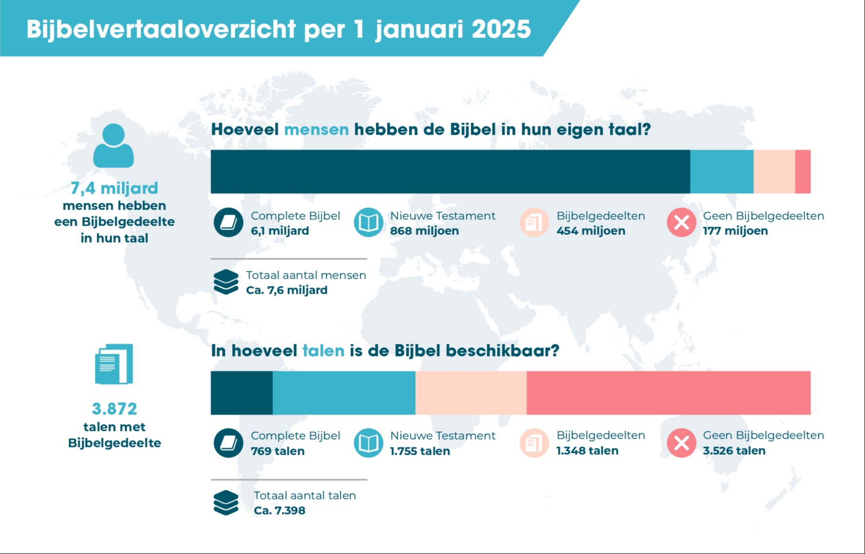 UBS%20grafiek%202024 Nederlands-Vlaams bijbelgenootschap infoberichten april 2025