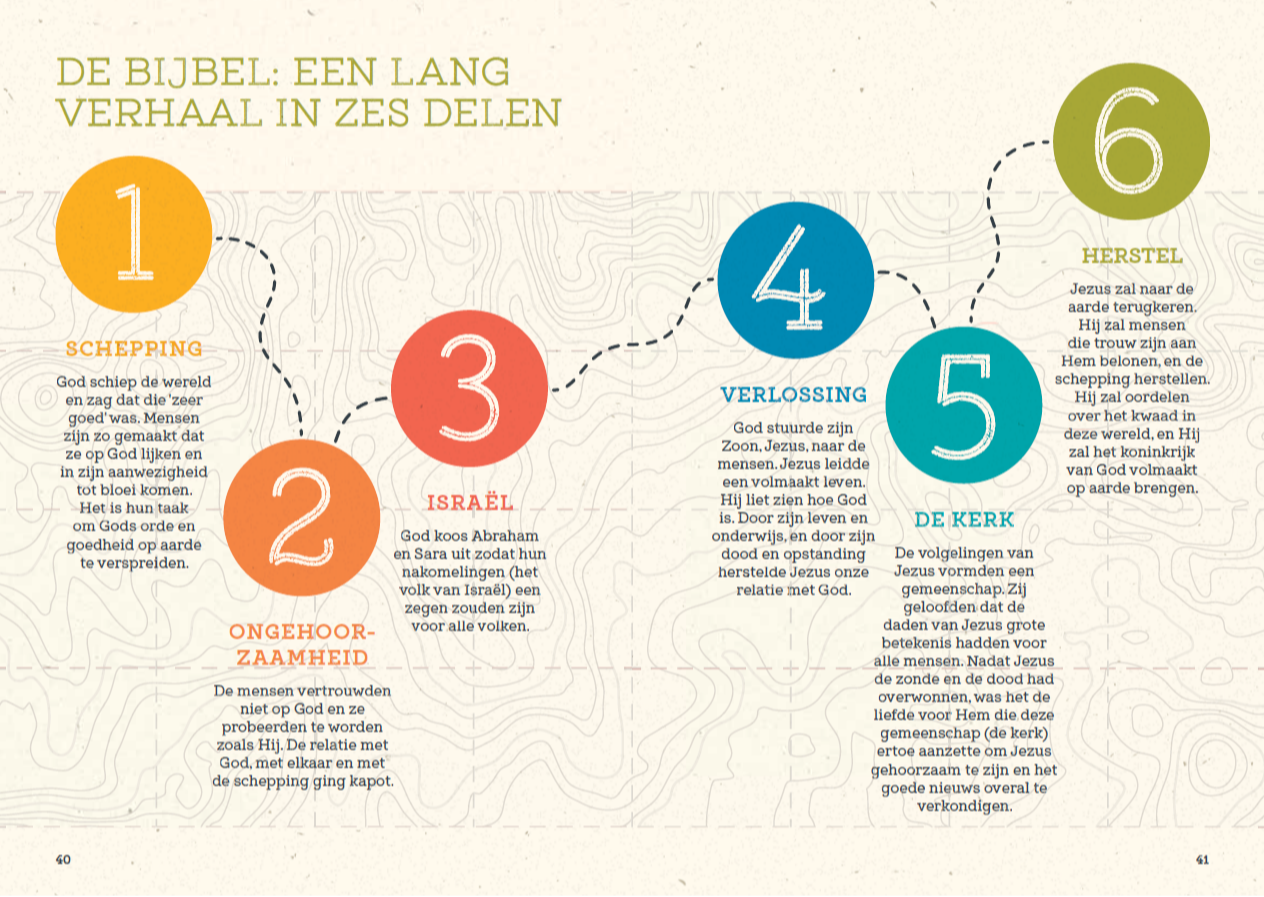 Verhaal%20van%20de%20Bijbel Nederlands-Vlaams bijbelgenootschap infoberichten mei 2025